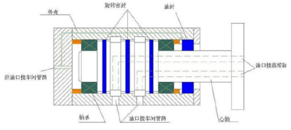 OTT-JAKOB接頭,OTT-JAKOB旋轉接頭,德國接頭,德國旋轉接頭,德國OTT-JAKOB